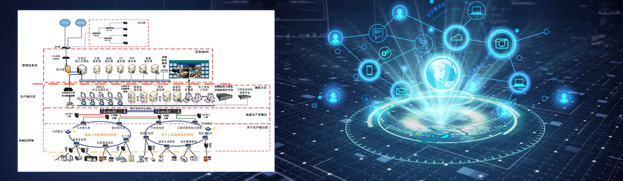 礦山工業(yè)控制信息安全系統(tǒng)