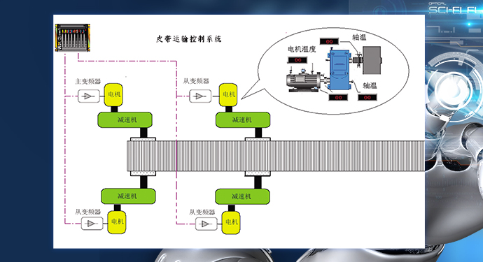 煤礦主運(yùn)輸智能化系統(tǒng)