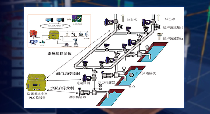 煤礦排水與水情預警智能化系統(tǒng)